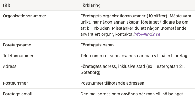 Fält och tillhörande förklaring