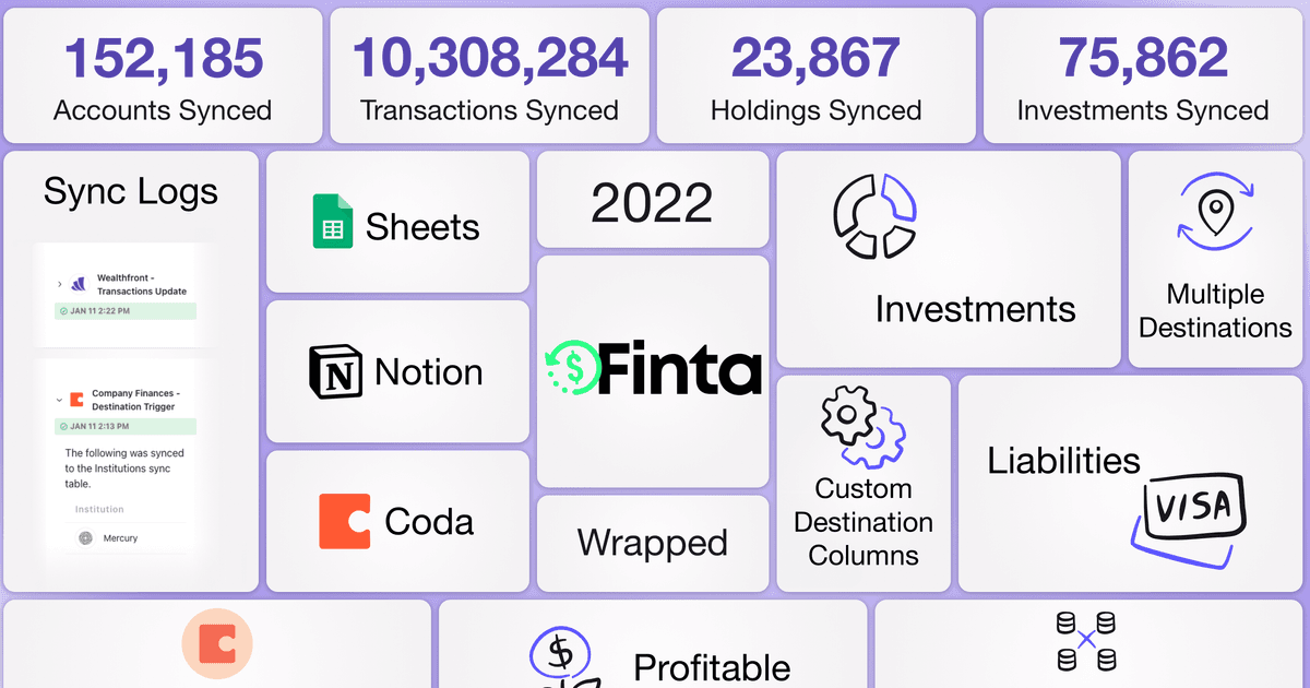 Finta's 2022 Wrapped thumbnail